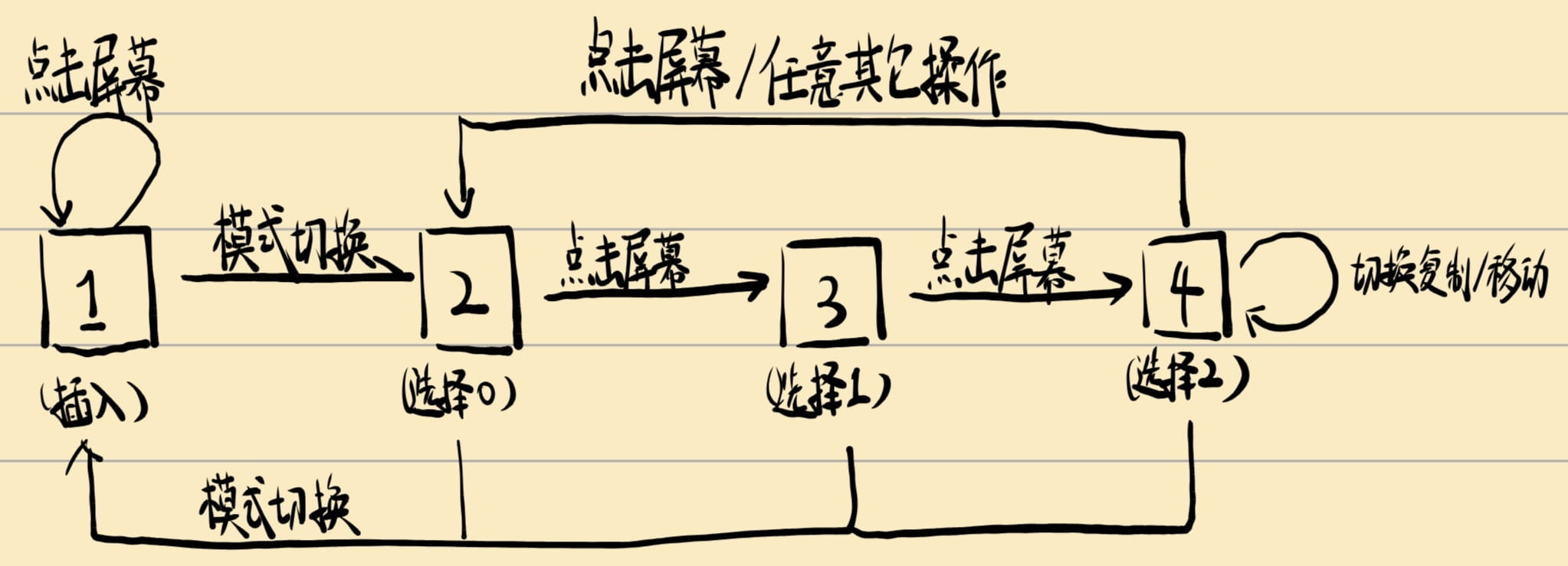 模式切换的DFA示意图